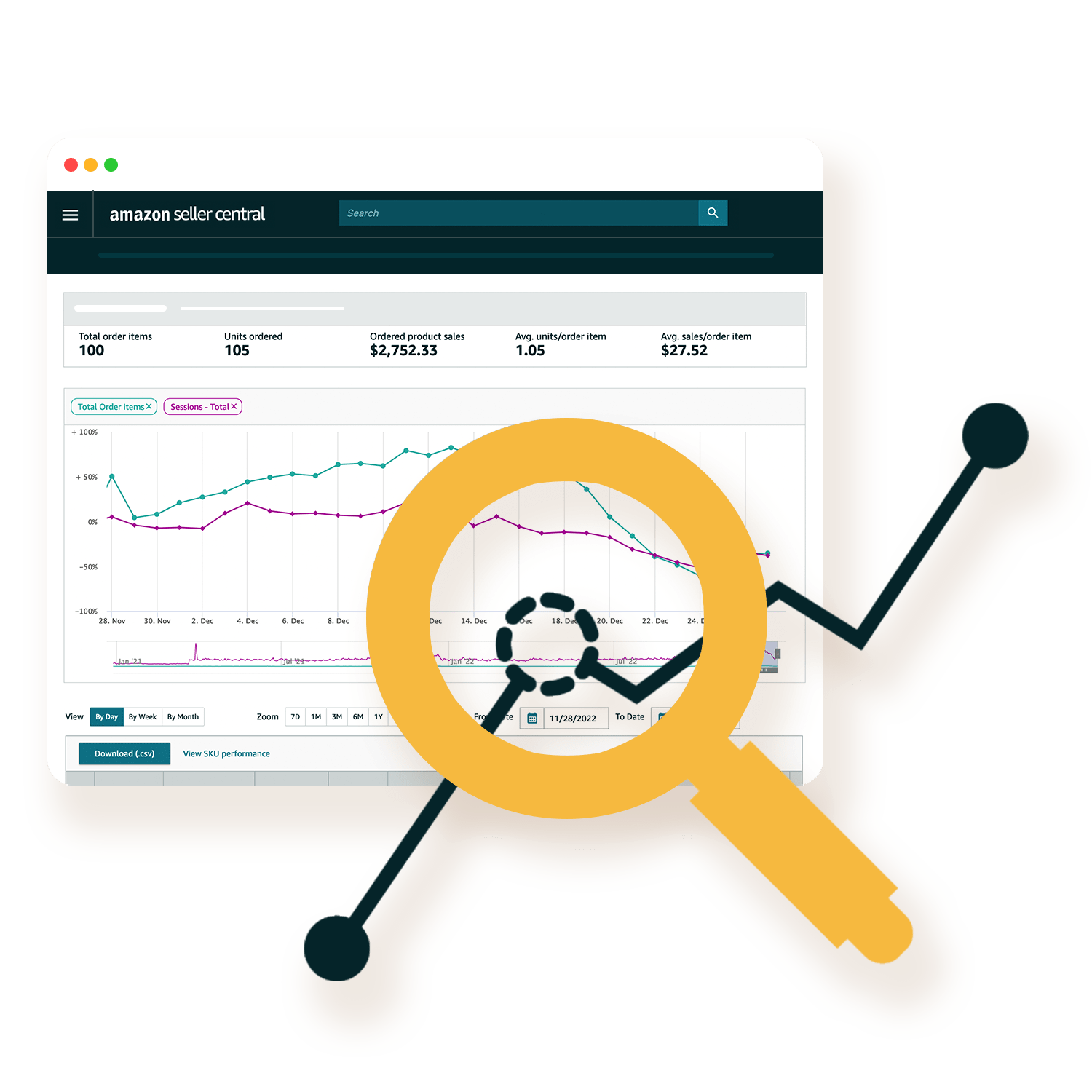 Amazon account management